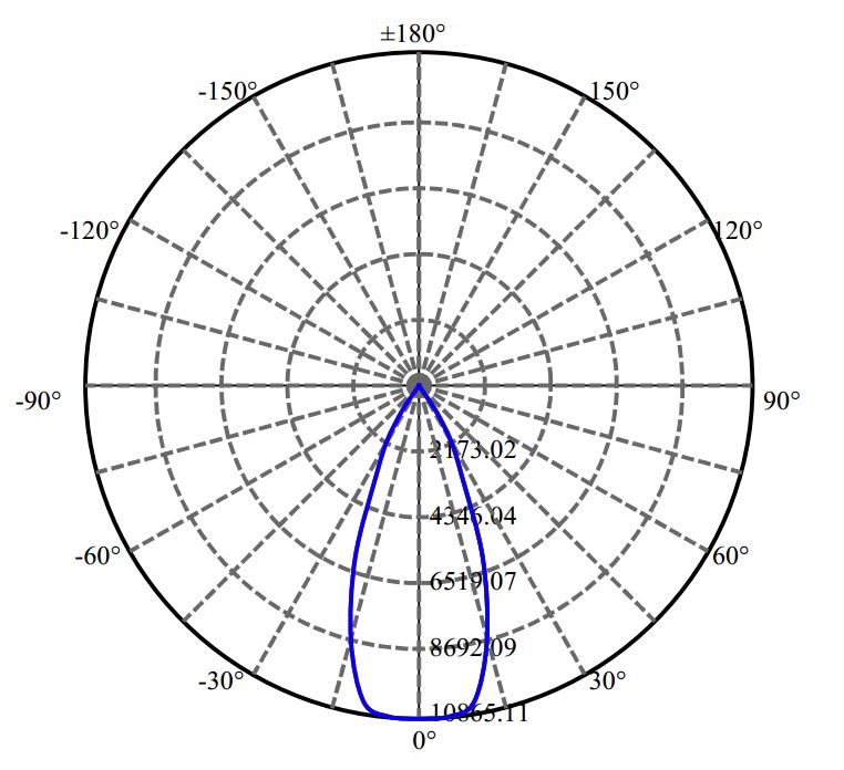 Nata Lighting Company Limited - Philips V22B 3-1944-M